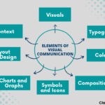 Visual Media Examples That Enhance Communication Effectively visual media examples that enhance communication effectively