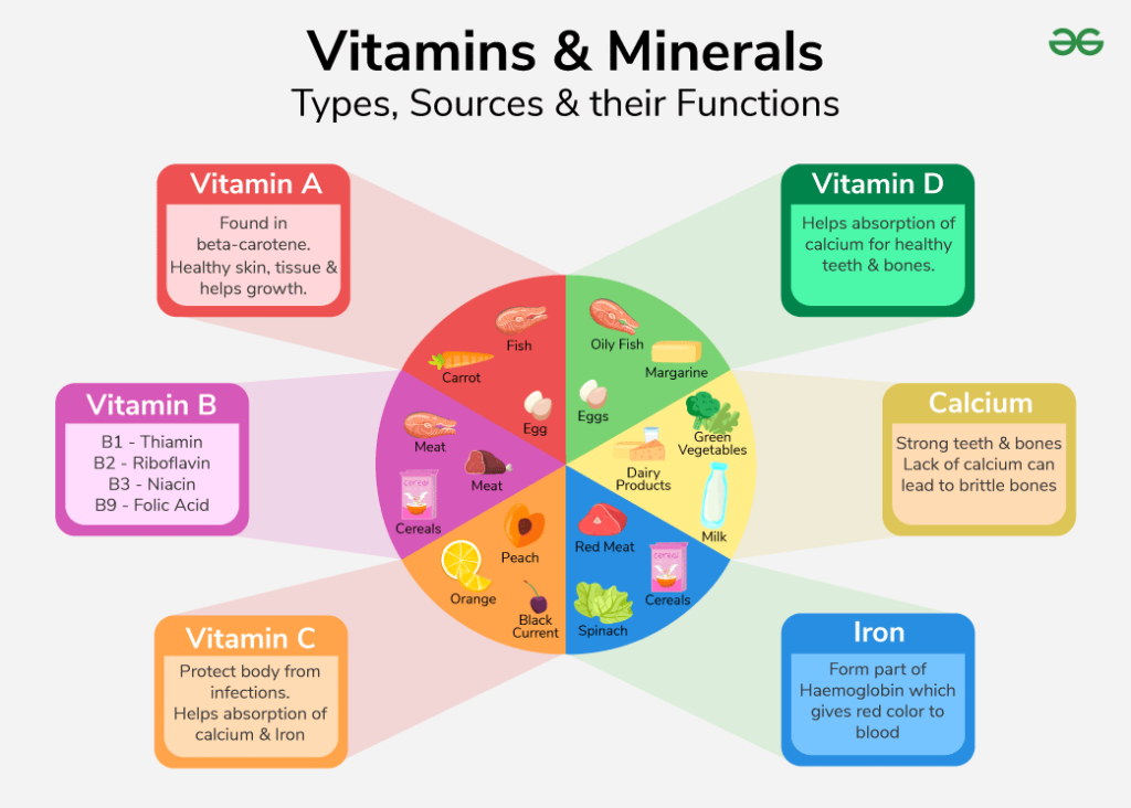 vitamins and minerals for optimal health explained