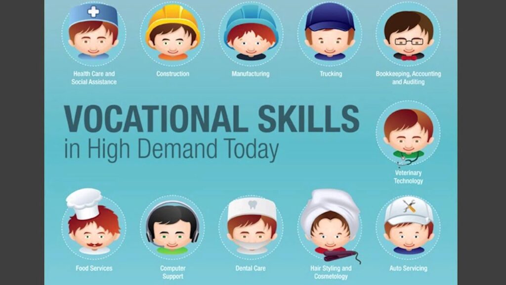 vocational school examples for career success