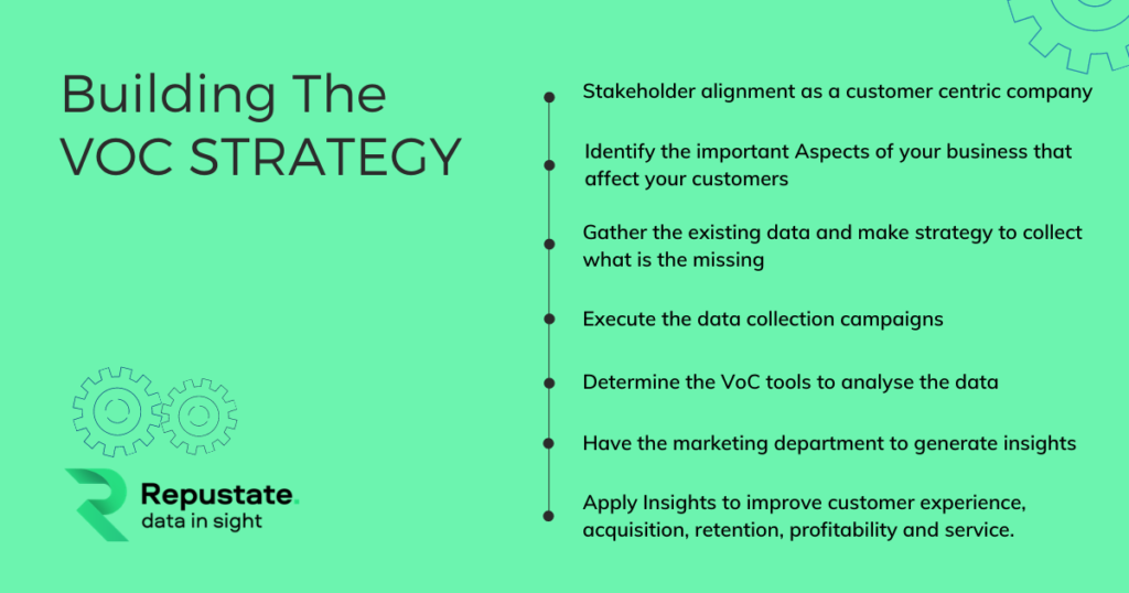 voice of customer examples to boost business insights