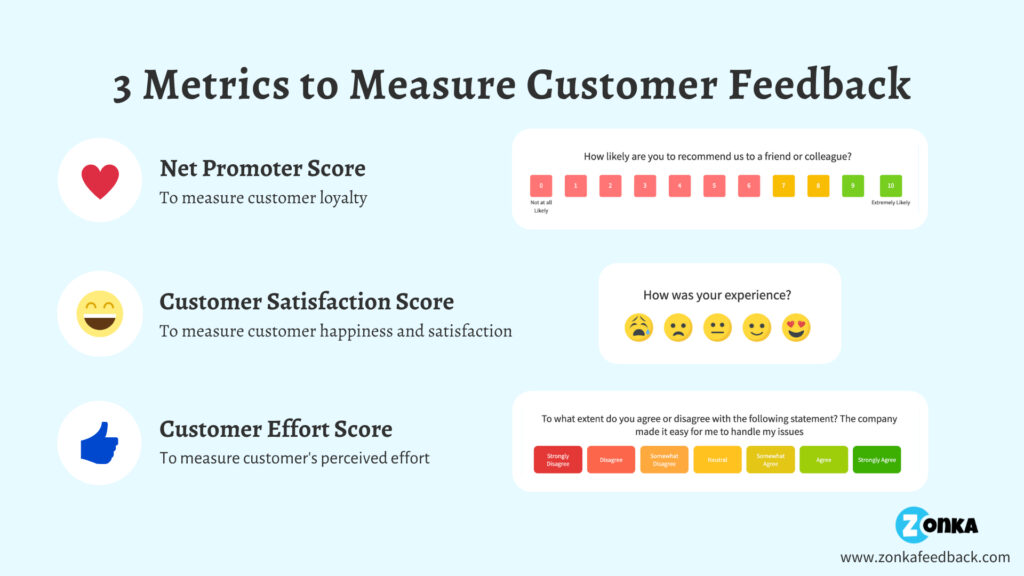 voice of the customer survey questions examples