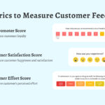 Voice of the Customer Survey Questions Examples voice of the customer survey questions examples