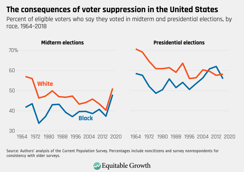 voter suppression examples impacting democracy today