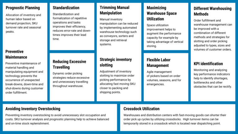 Managent Examples Warehouse Management System Examples for Better Efficiency