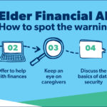 Warning Signs of Financial Abuse: Key Statements warning signs of financial abuse key statements