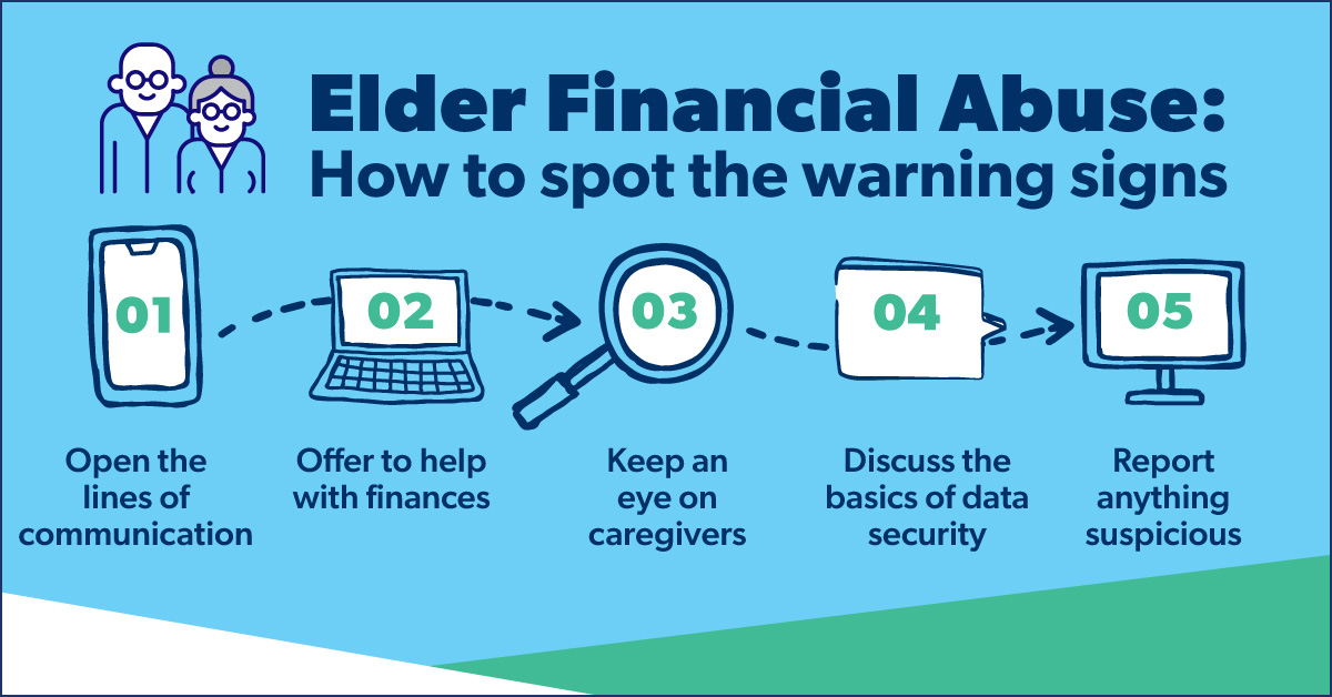 warning signs of financial abuse key statements