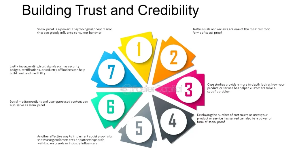 ways to establish trust and credibility with customers