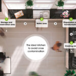 ways to prevent cross contamination in your kitchen