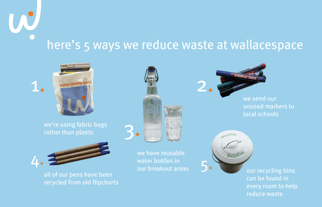 ways to reduce waste in daily life
