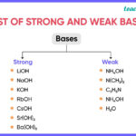weak base examples and their everyday applications