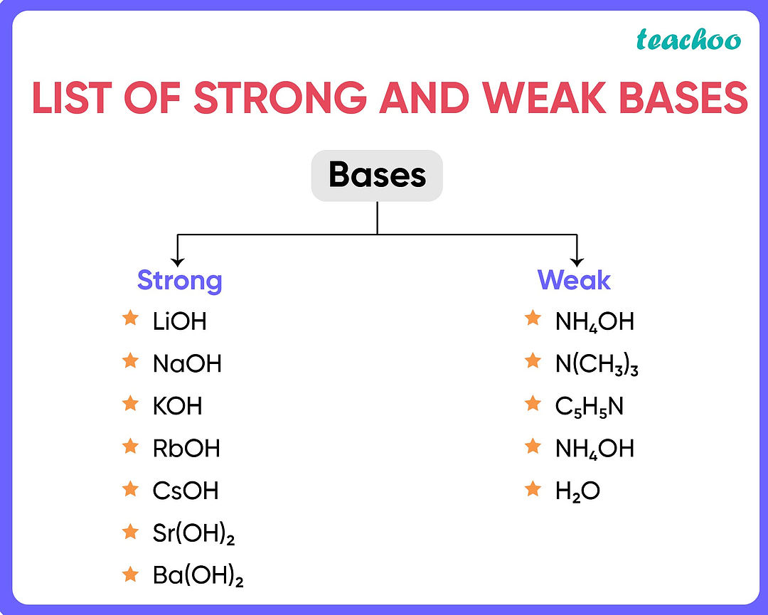 weak base examples and their everyday applications
