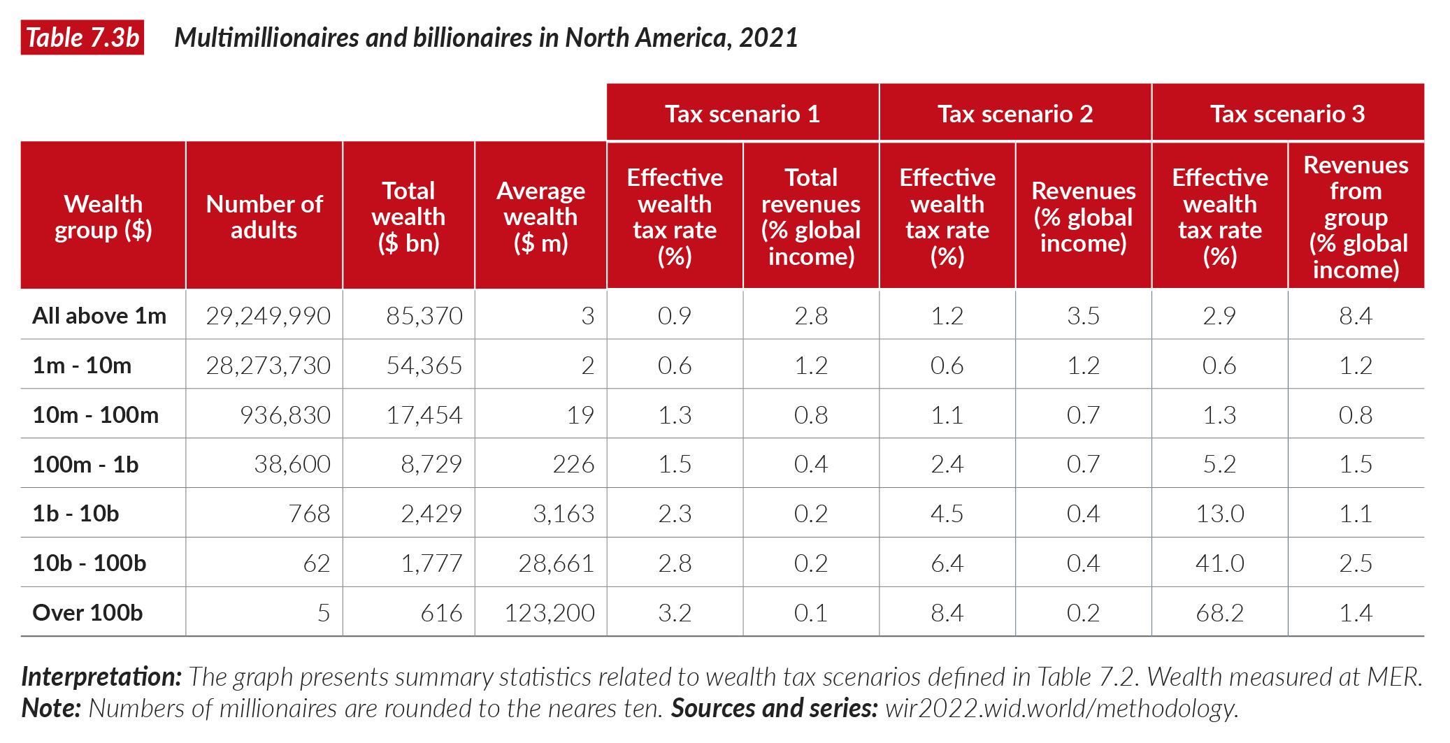 wealth tax examples from around the world