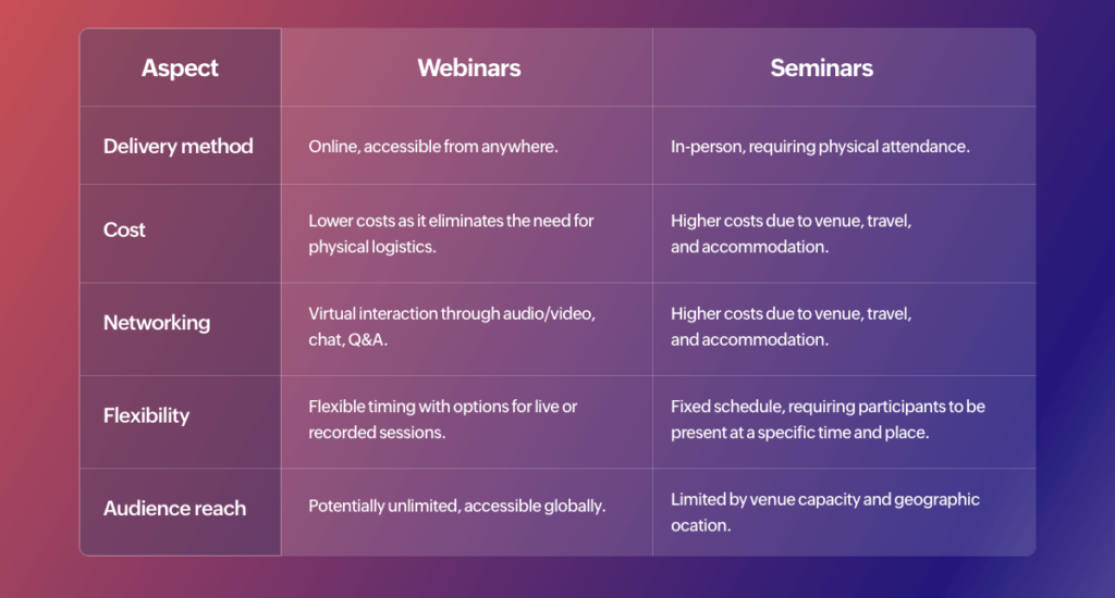 webinar examples to enhance engagement and learning