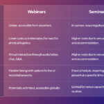 Webinar Examples to Enhance Engagement and Learning webinar examples to enhance engagement and learning