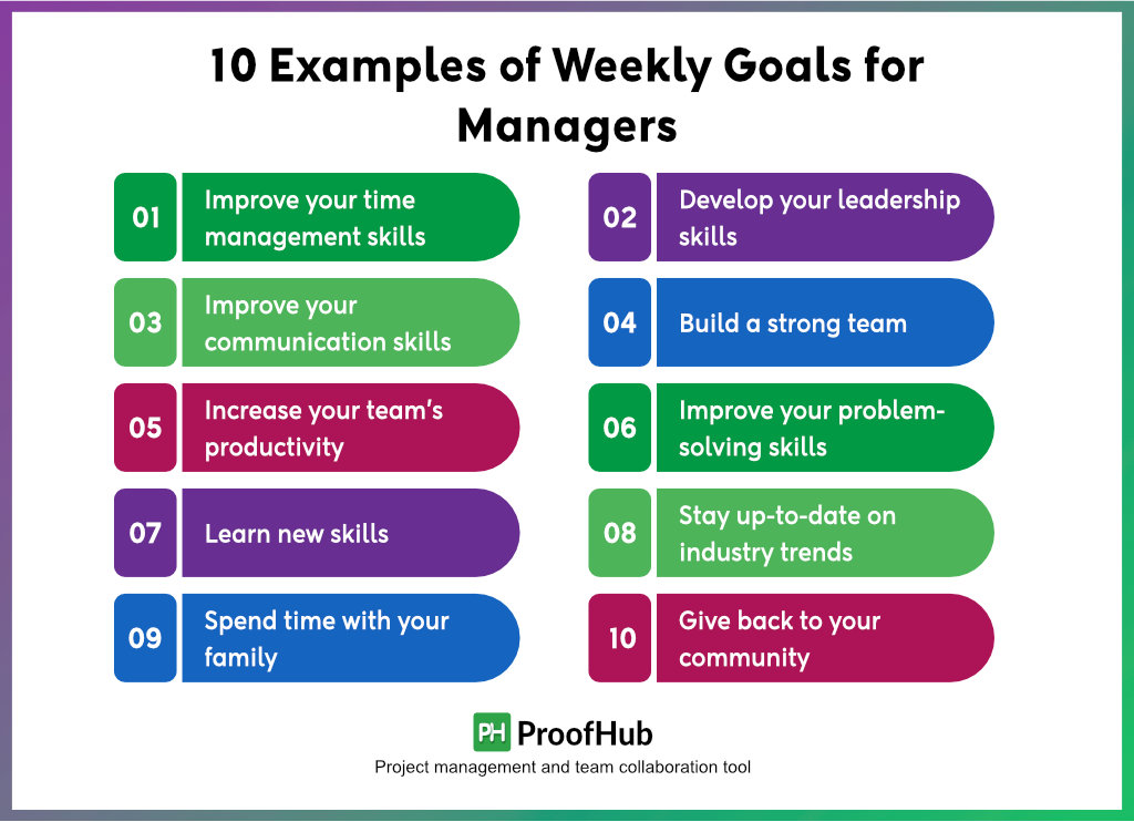 weekly goals examples for boosting productivity