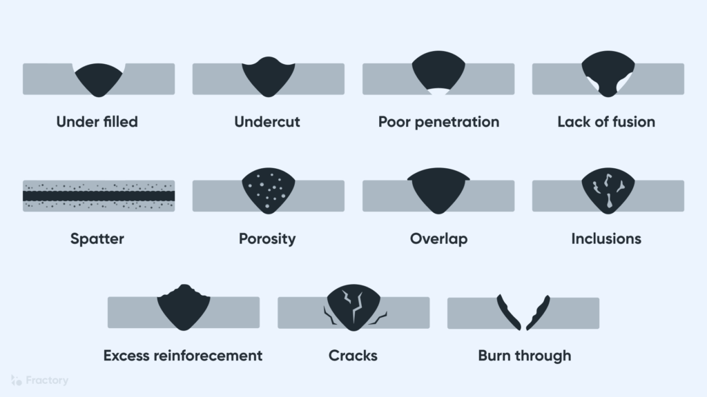 welding defects and their impact on structural integrity