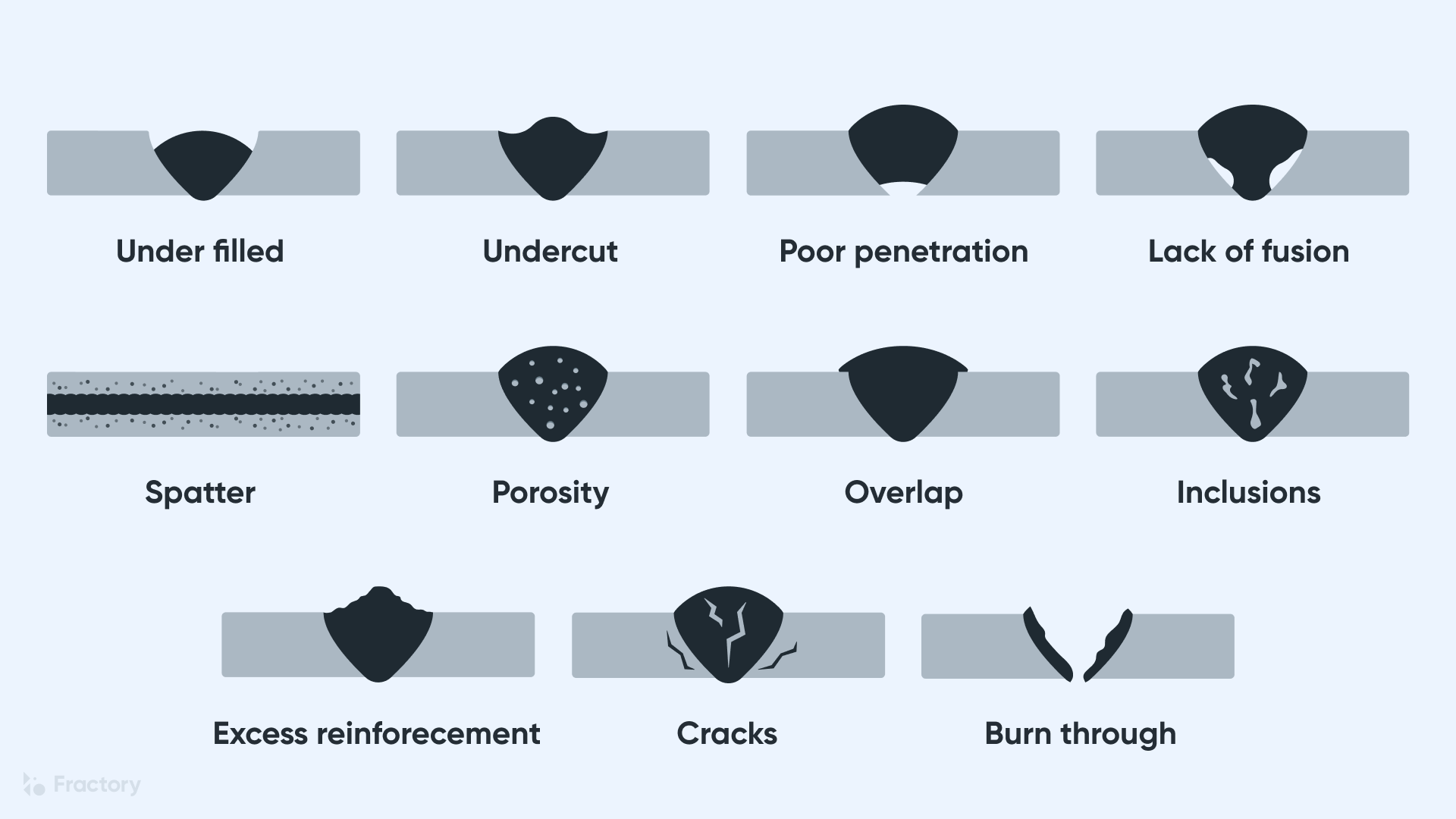 welding defects and their impact on structural integrity
