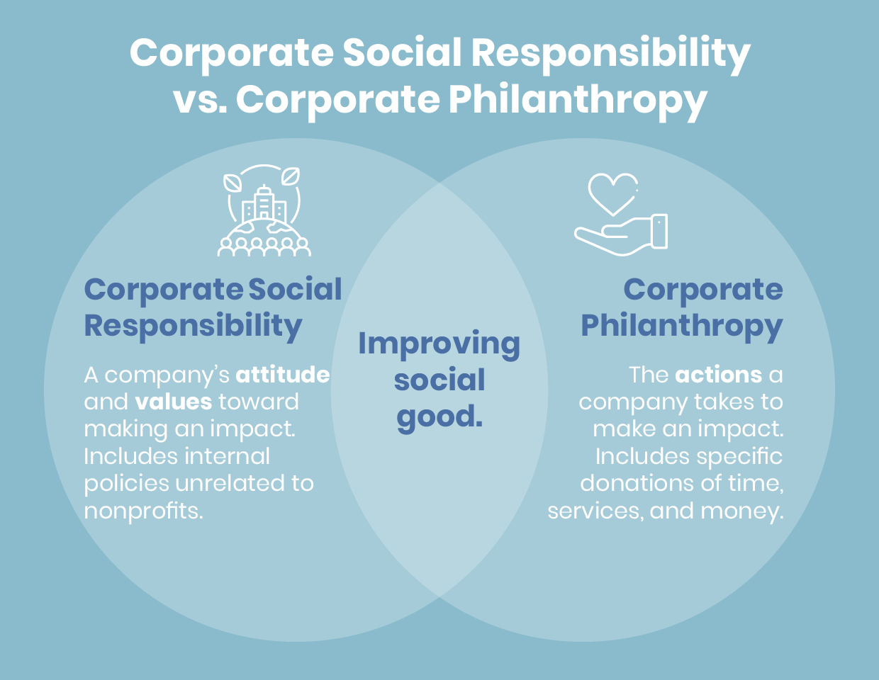 what a csr in healthcare looks like key examples