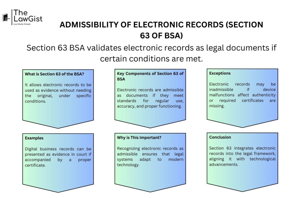 what are business records key examples explained