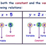 what are constants and variables examples of