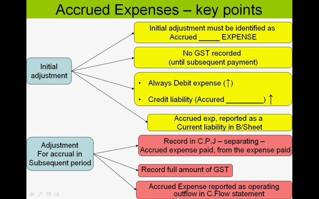 what are expense accounts key examples explained