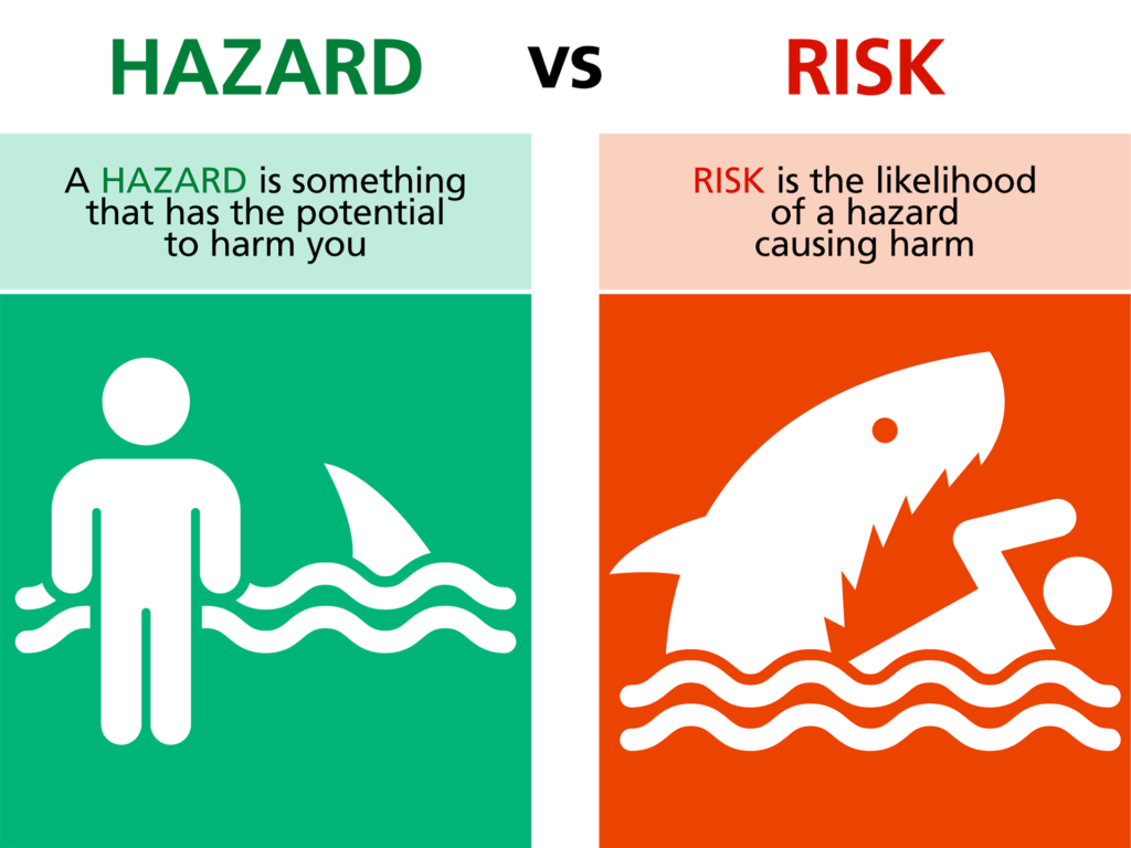 what are hazards key examples explained