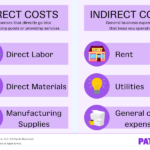 What Are Indirect Costs: Key Examples Explained what are indirect costs key examples explained