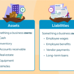 What Are Liabilities: Key Examples Explained what are liabilities key examples explained