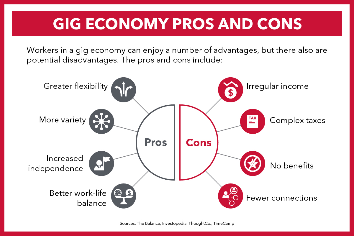 what are not examples of the gig economy