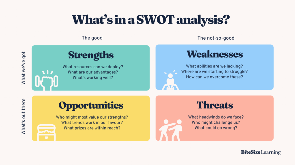 what are opportunities in swot analysis