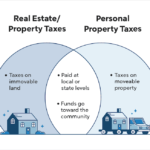 What Are Personal Property Taxes: Key Examples what are personal property taxes key examples