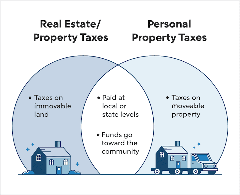 what are personal property taxes key examples