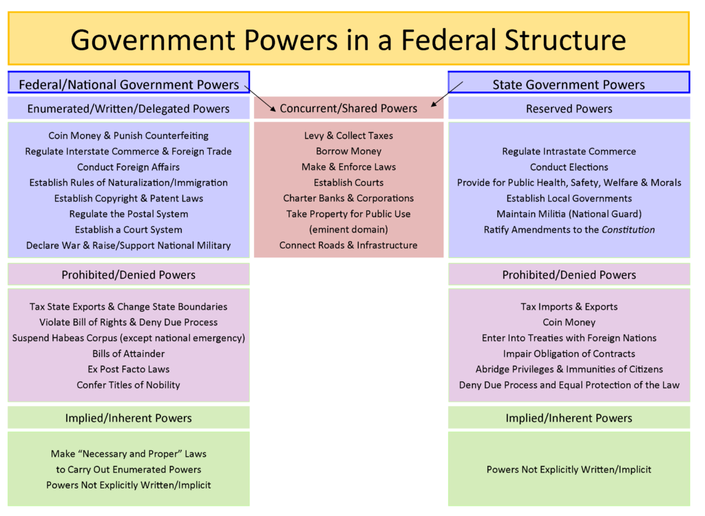 what are reserved powers key examples explained