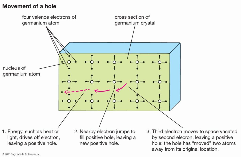 what are semiconductors key examples explained