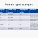 What Are the Top Level Domains: Key Examples what are the top level domains key examples