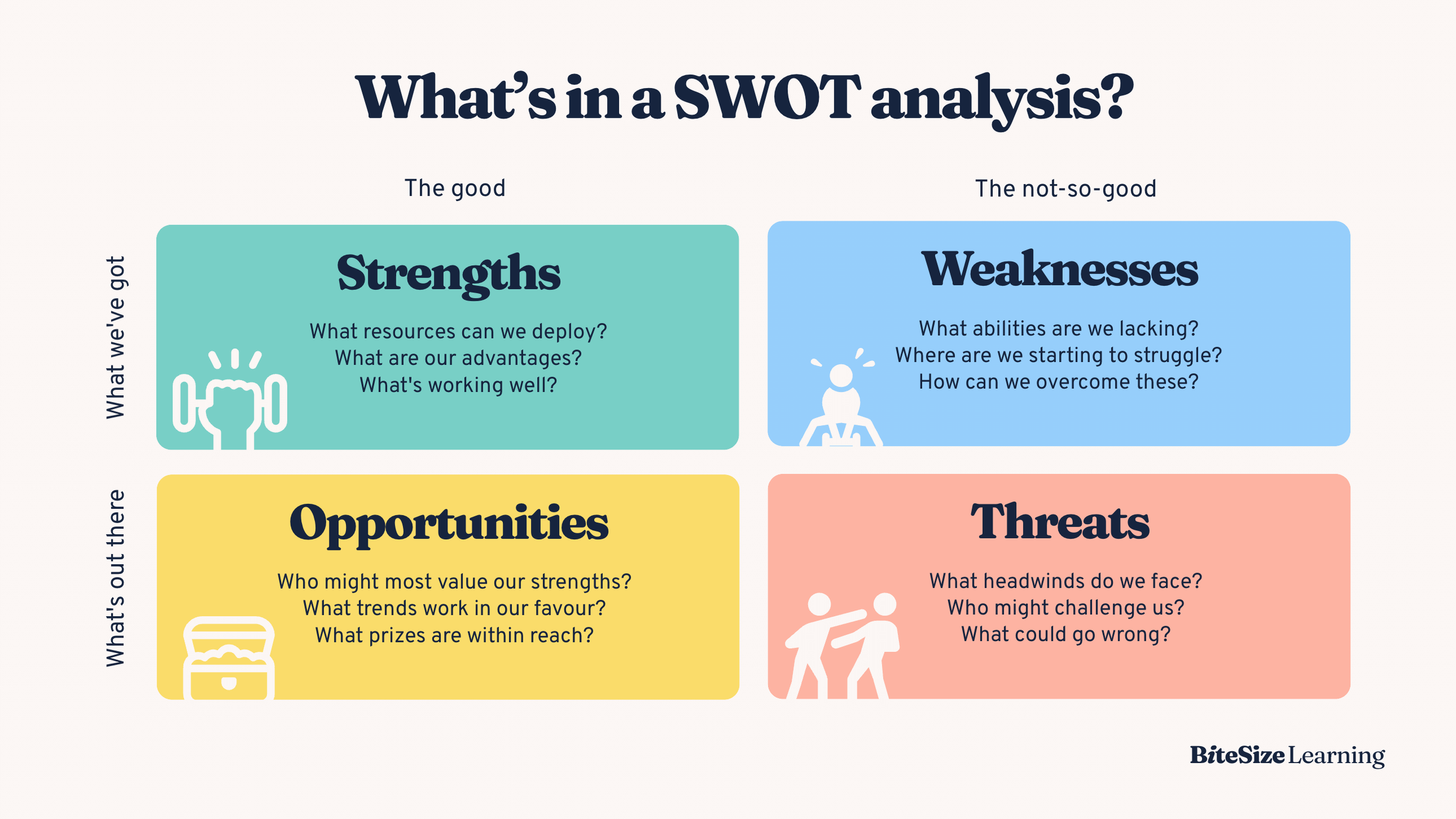 what are threats in a swot analysis examples
