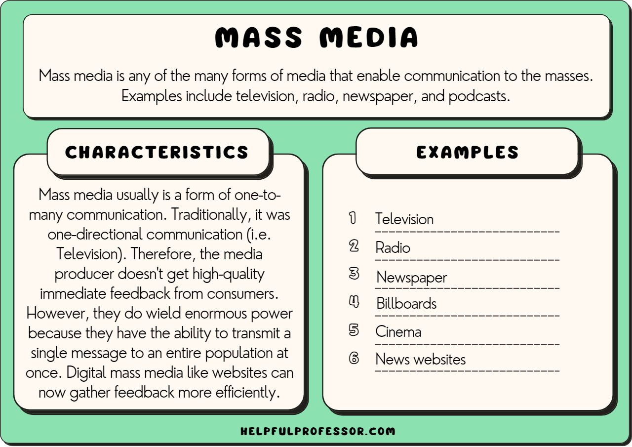 what are three examples of a medium in communication