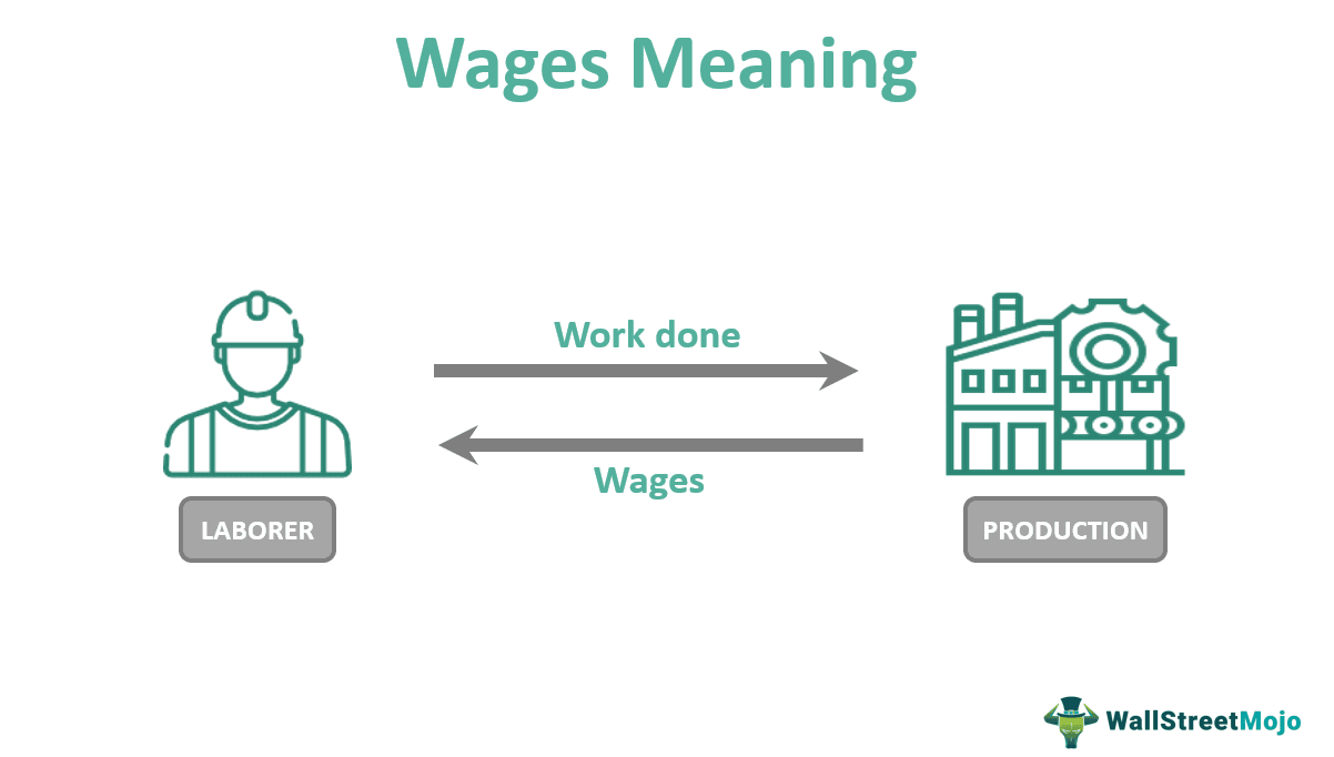 what are wages types and examples explained
