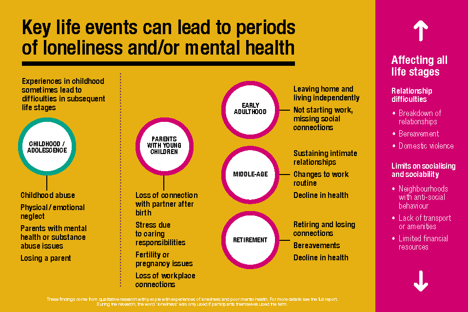 what causes loneliness key examples explained