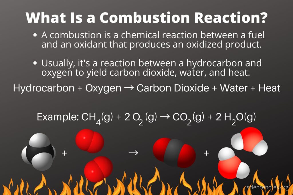 what combustion means in chemistry key examples