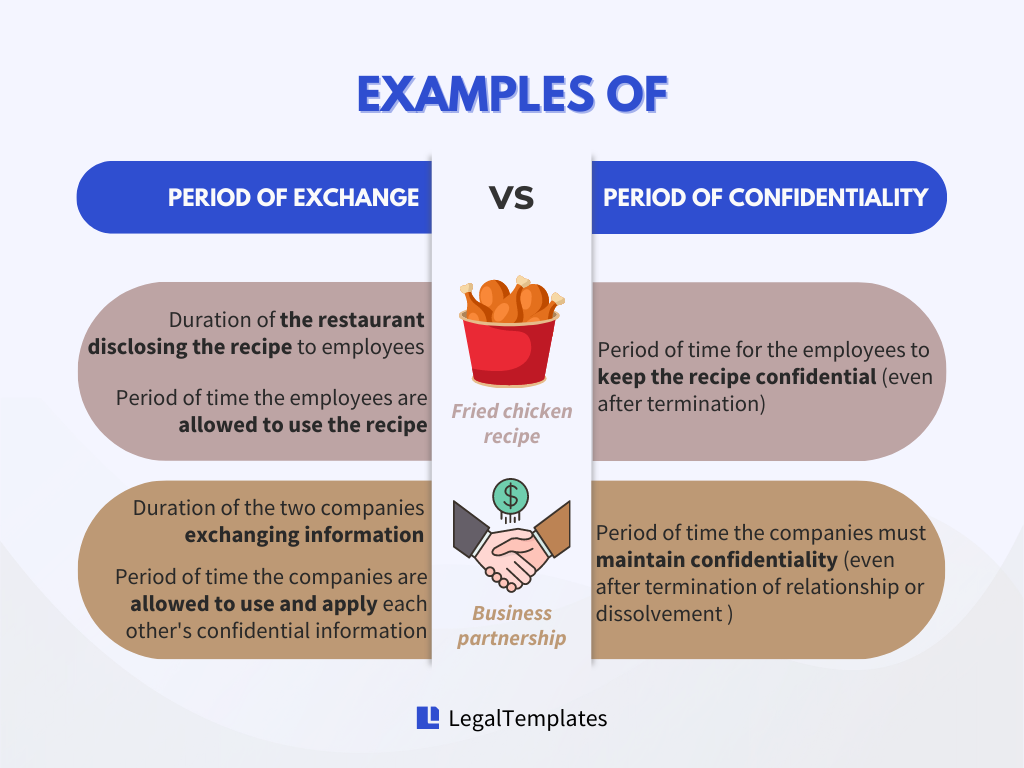 what does confidentiality mean to you real life examples