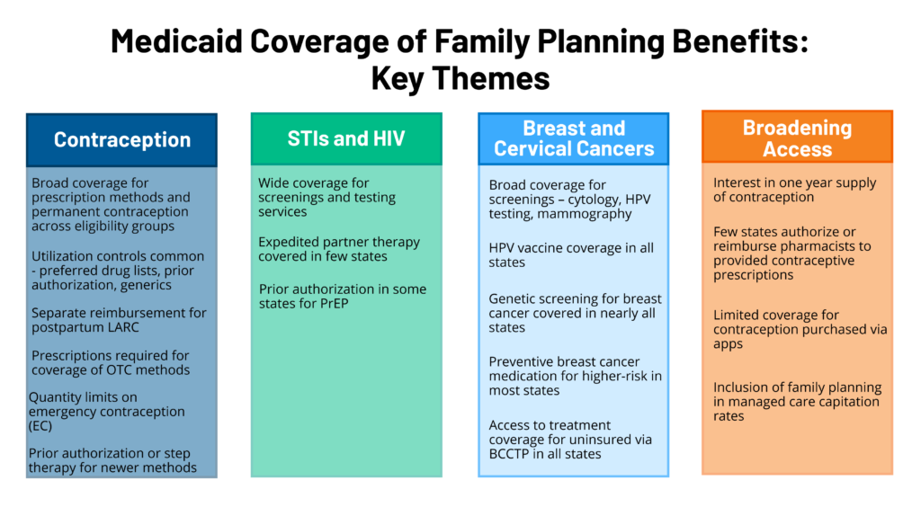 what does medicaid cover key services explained