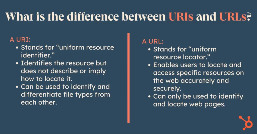 what does uri stand for meaning and examples explained