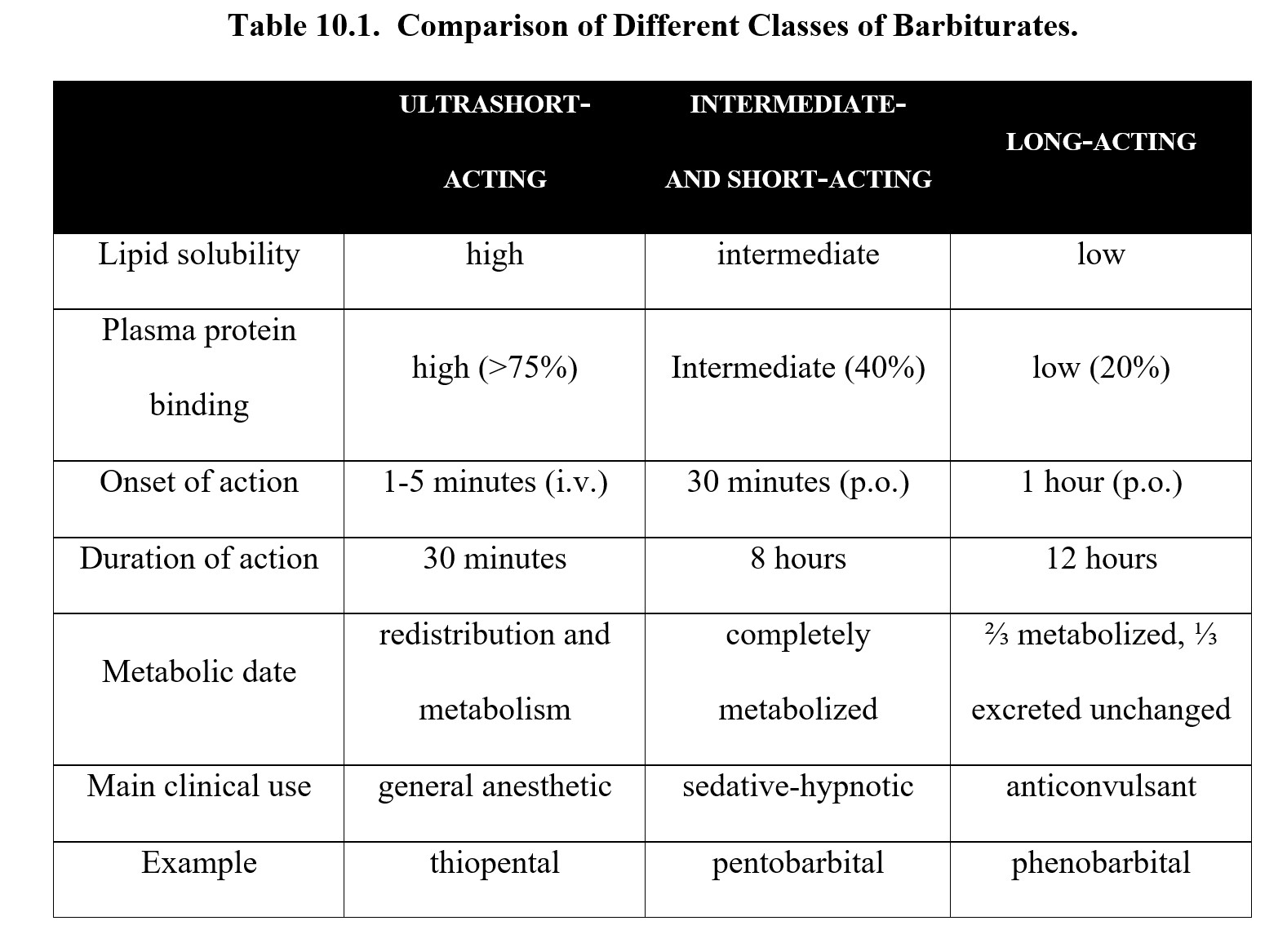what drugs are barbiturates key examples explained