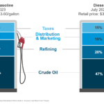 What Gas Is Used: Key Types and Their Applications Explained what gas is used key types and their applications explained