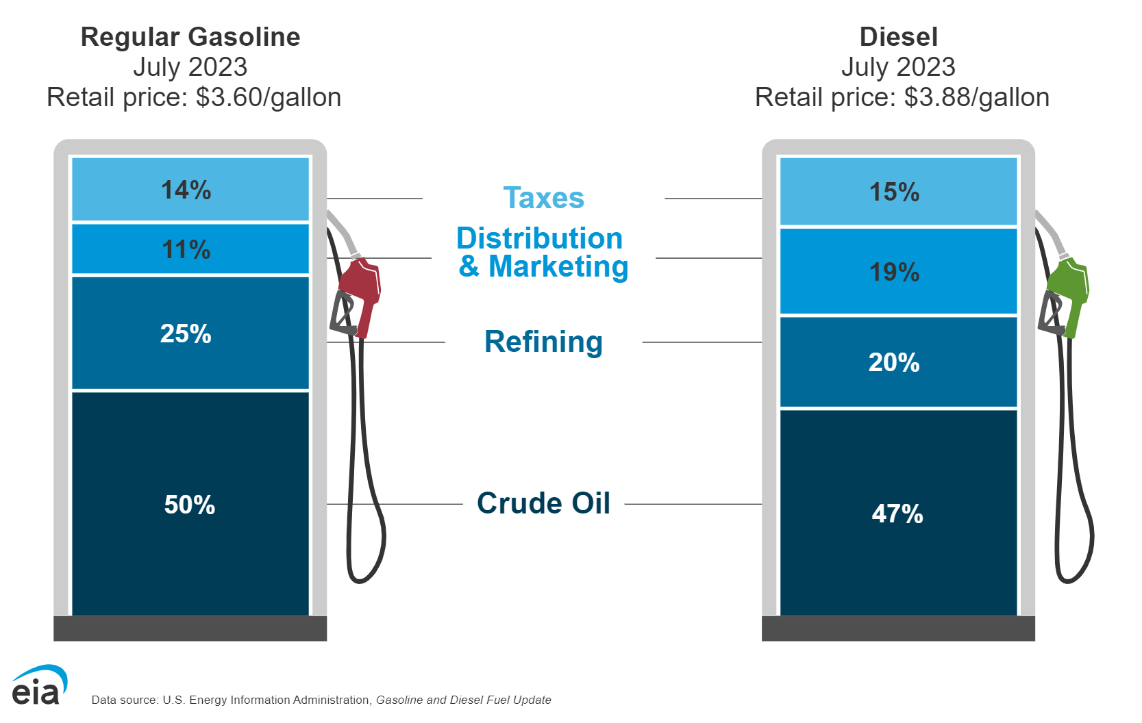 what gas is used key types and their applications explained