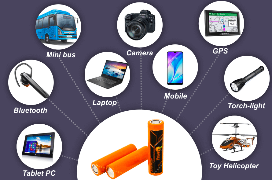 what has lithium batteries key examples and applications