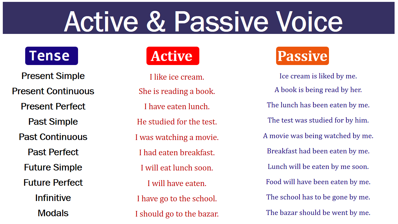 what is a being verb key examples explained