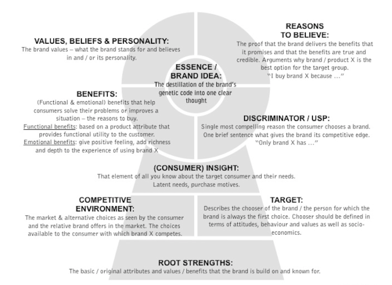 Company Key Example What Is a Brand: Key Examples Explained