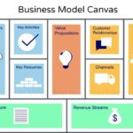 What Is a Business Model: Key Examples Explained what is a business model key examples explained